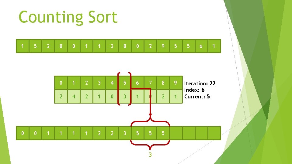 Counting Sort 1 0 5 0 2 1 8 0 1 1 3 8