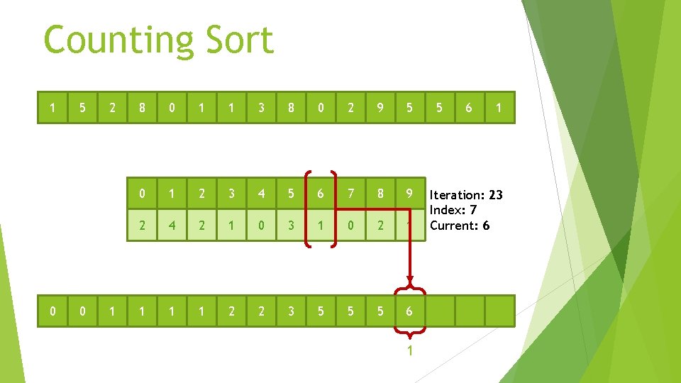 Counting Sort 1 0 5 0 2 1 8 0 1 1 3 8