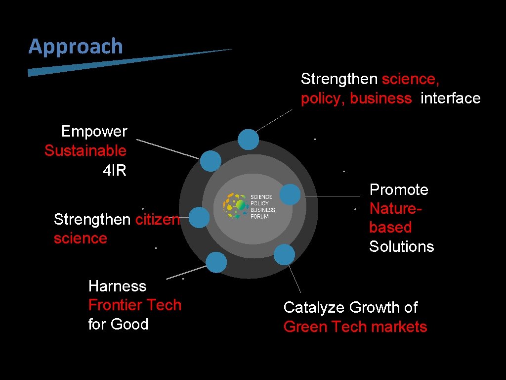 Approach Strengthen science, policy, business interface Empower Sustainable 4 IR Strengthen citizen science Harness