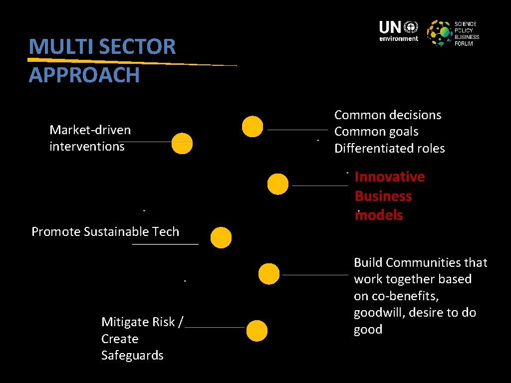 MULTI SECTOR APPROACH Market-driven interventions Promote Sustainable Tech Mitigate Risk / Create Safeguards Common