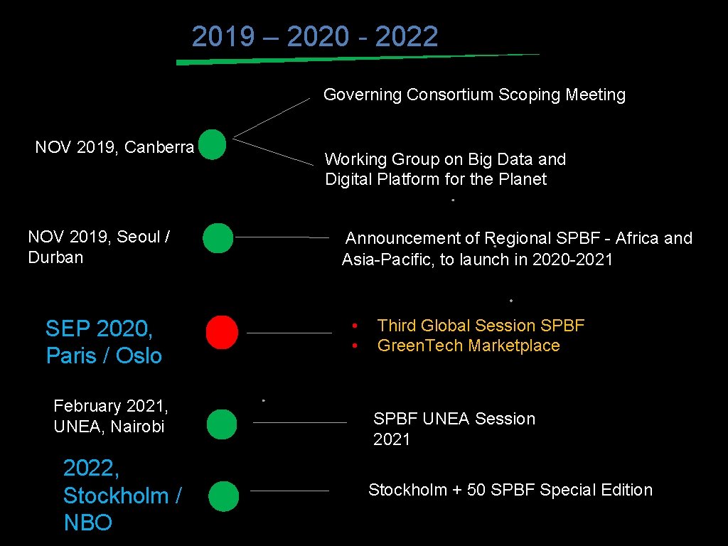 2019 – 2020 - 2022 Governing Consortium Scoping Meeting NOV 2019, Canberra NOV 2019,