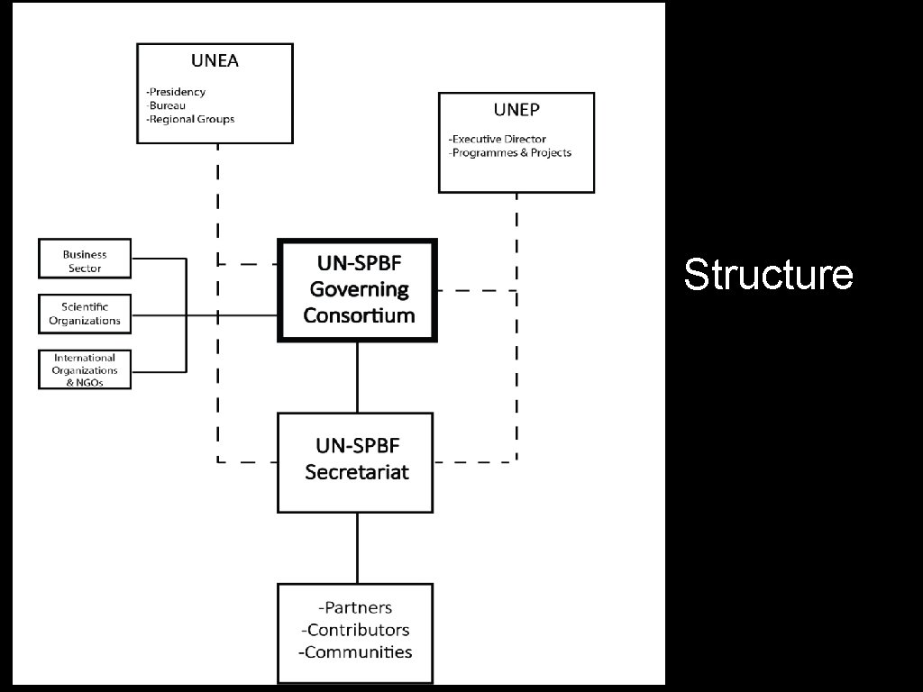 Structure 