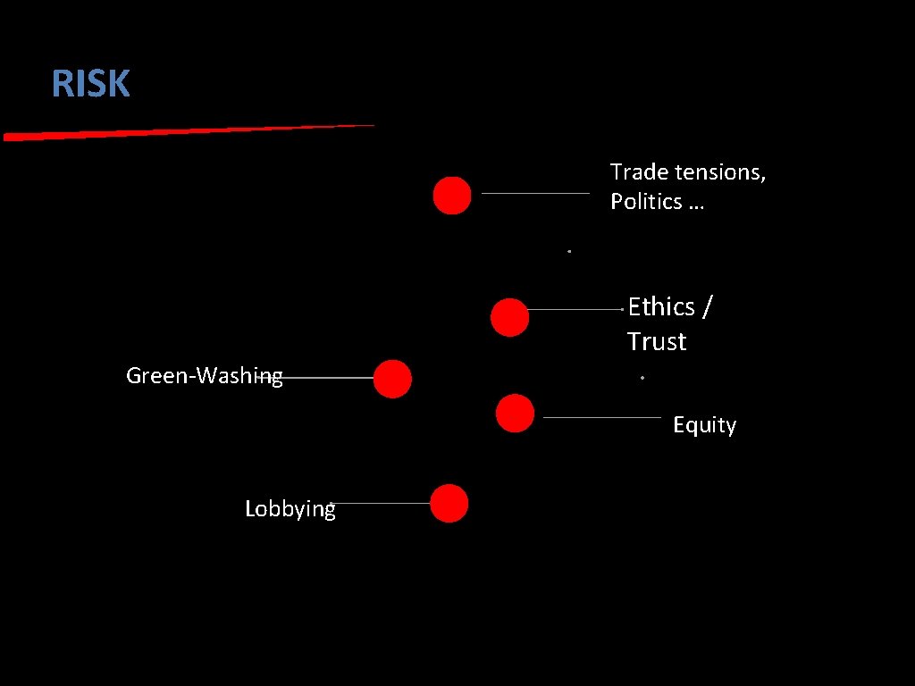 RISK Trade tensions, Politics … Ethics / Trust Green-Washing Equity Lobbying 