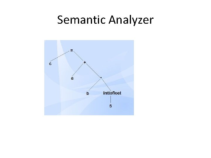 Semantic Analyzer 
