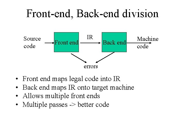 Front-end, Back-end division Source code Front end IR Back end errors • • Front