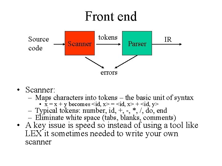 Front end Source code Scanner tokens Parser IR errors • Scanner: – Maps characters