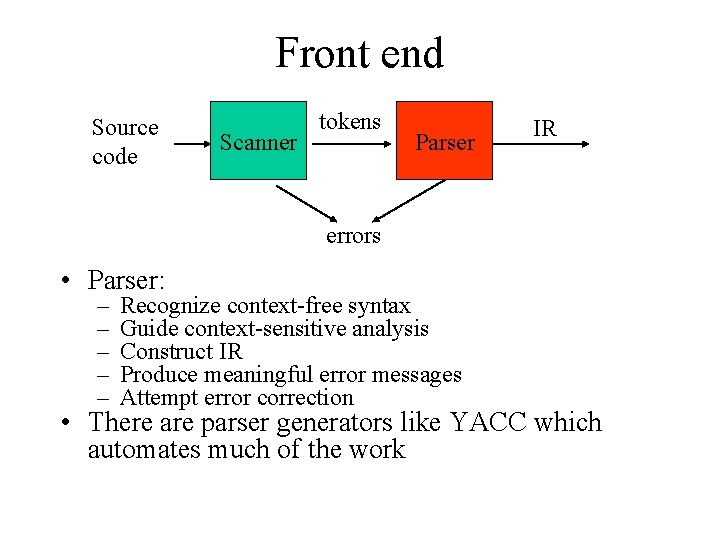 Front end Source code Scanner tokens Parser IR errors • Parser: – – –