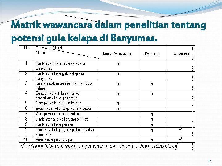 Matrik wawancara dalam penelitian tentang potensi gula kelapa di Banyumas. 57 