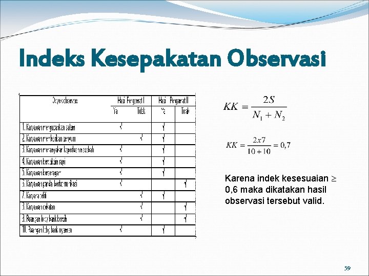 Indeks Kesepakatan Observasi Karena indek kesesuaian 0, 6 maka dikatakan hasil observasi tersebut valid.