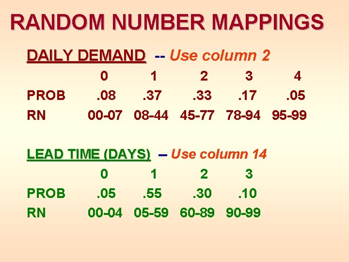 RANDOM NUMBER MAPPINGS DAILY DEMAND -- Use column 2 PROB RN 0 1 2 RANDOM NUMBER MAPPINGS DAILY DEMAND -- Use column 2 PROB RN 0 1 2