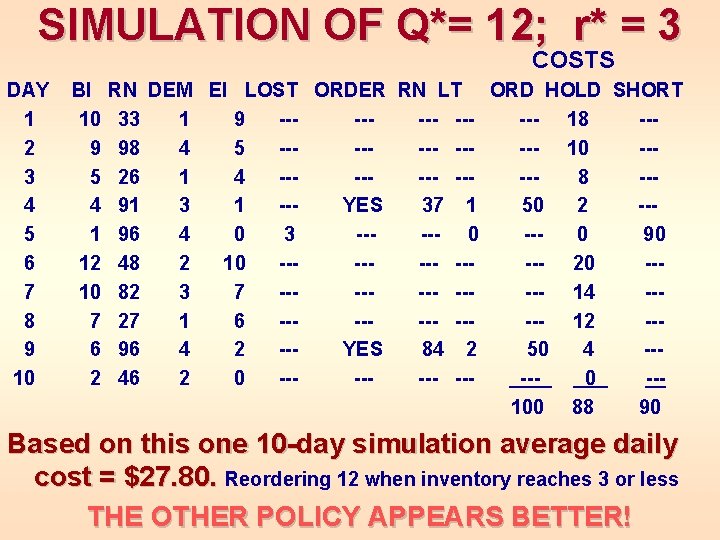 SIMULATION OF Q*= 12; r* = 3 COSTS DAY 1 2 3 4 5 SIMULATION OF Q*= 12; r* = 3 COSTS DAY 1 2 3 4 5