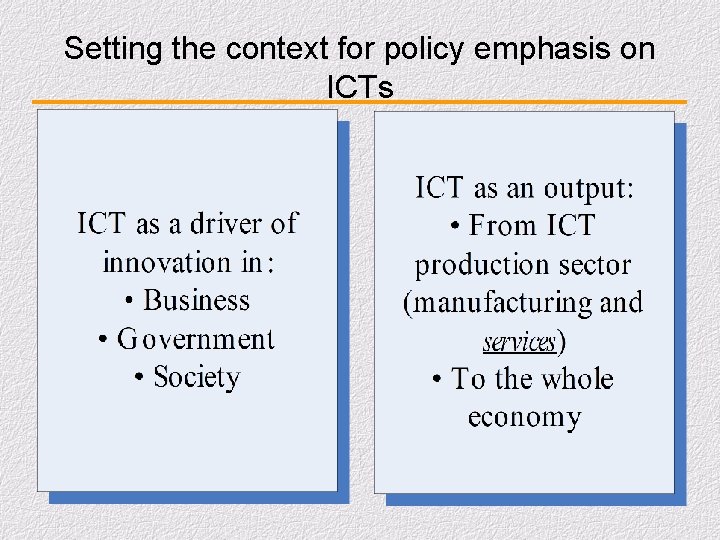 Setting the context for policy emphasis on ICTs 