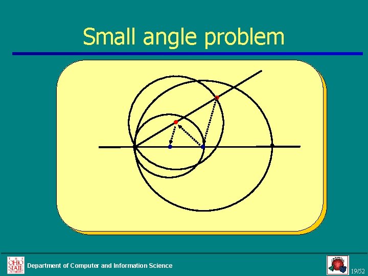 Small angle problem Department of Computer and Information Science 19/52 