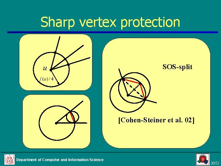 Sharp vertex protection SOS-split [Cohen-Steiner et al. 02] Department of Computer and Information Science