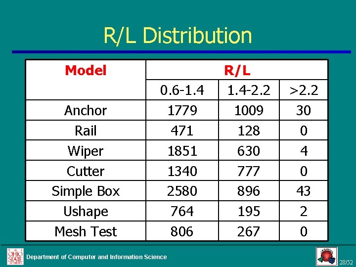 R/L Distribution Model Anchor Rail Wiper Cutter Simple Box Ushape Mesh Test 0. 6