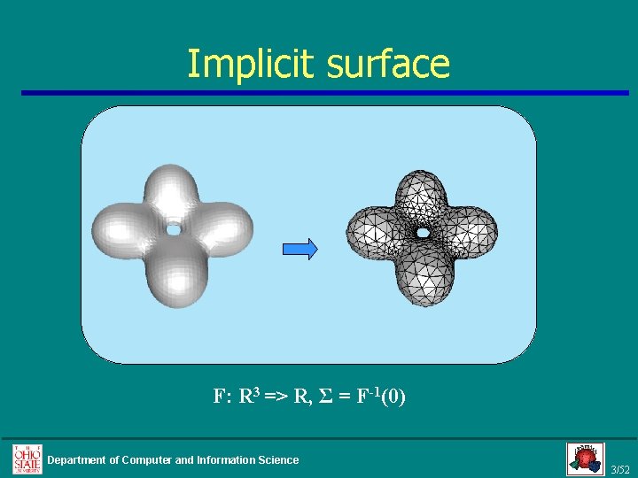Implicit surface F: R 3 => R, Σ = F-1(0) Department of Computer and