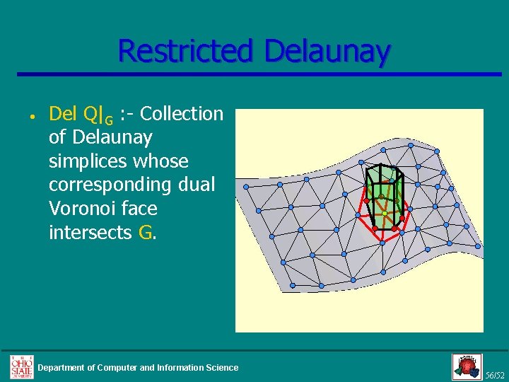 Restricted Delaunay • Del Q|G : - Collection of Delaunay simplices whose corresponding dual