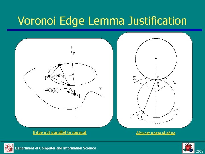 Voronoi Edge Lemma Justification Edge not parallel to normal Department of Computer and Information