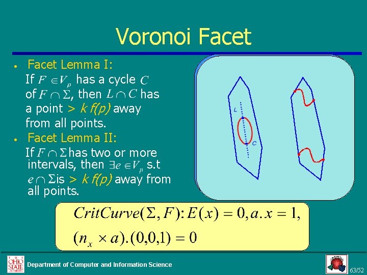 Voronoi Facet • • Facet Lemma I: If has a cycle of , then