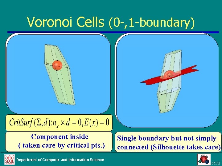 Voronoi Cells (0 -, 1 -boundary) Component inside ( taken care by critical pts.