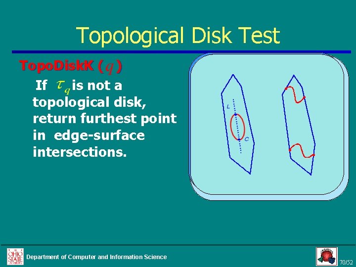 Topological Disk Test Topo. Disk. K ( ) If is not a topological disk,