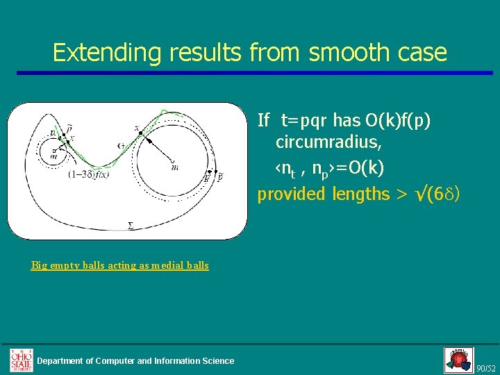 Extending results from smooth case If t=pqr has O(k)f(p) circumradius, ‹nt , np›=O(k) provided