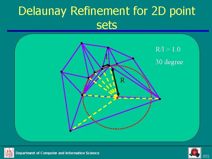 Delaunay Refinement for 2 D point sets R/l > 1. 0 l 30 degree