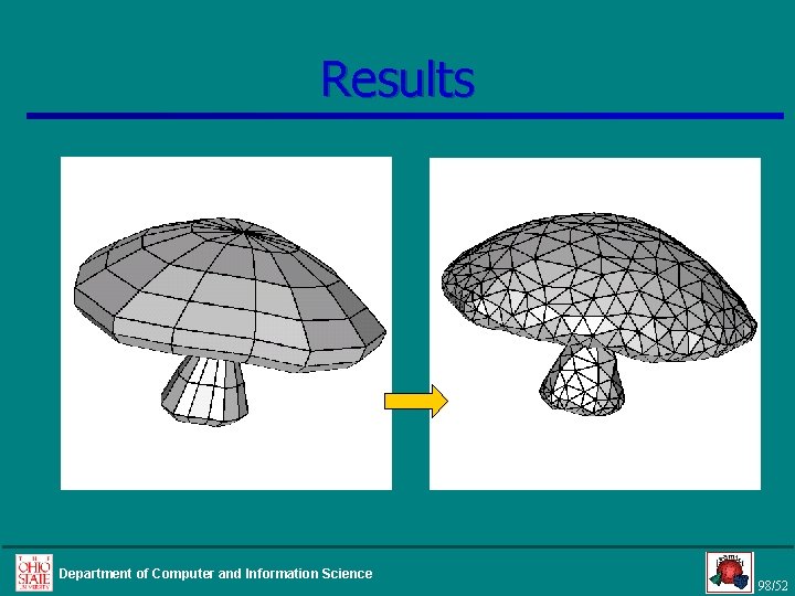 Results Department of Computer and Information Science 98/52 