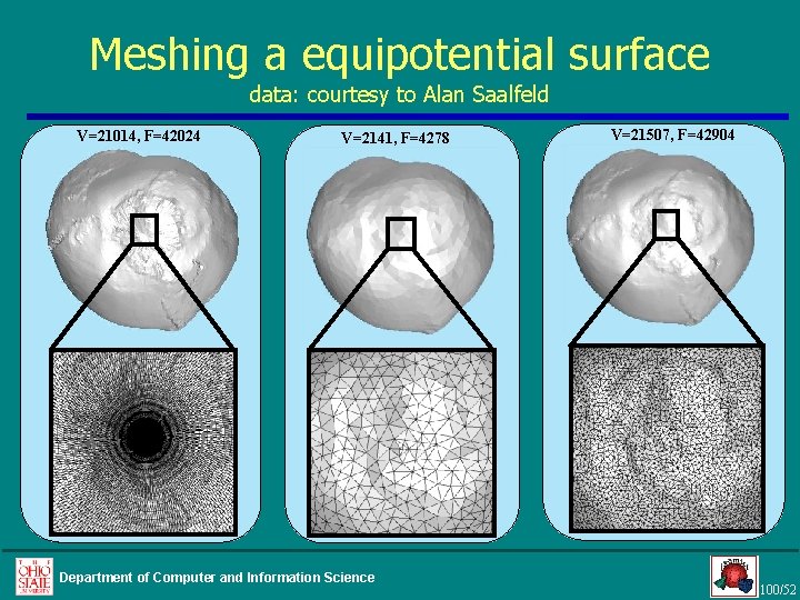 Meshing a equipotential surface data: courtesy to Alan Saalfeld V=21014, F=42024 V=2141, F=4278 Department