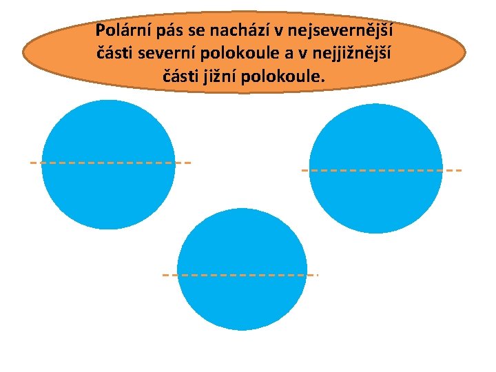 Polární pás se nachází v nejsevernější části severní polokoule a v nejjižnější Zakreslete polární