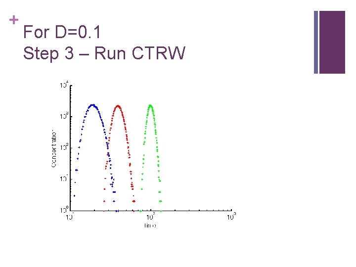 + For D=0. 1 Step 3 – Run CTRW 