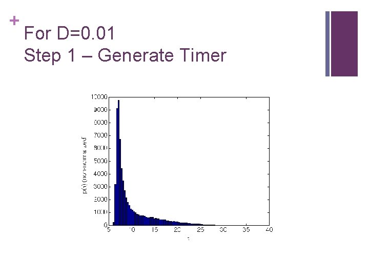 + For D=0. 01 Step 1 – Generate Timer 