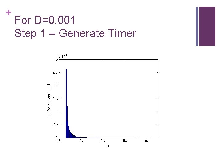 + For D=0. 001 Step 1 – Generate Timer 