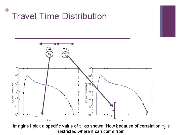 + Travel Time Distribution Dx 1 t 1 Dx 2 t 2 Imagine I