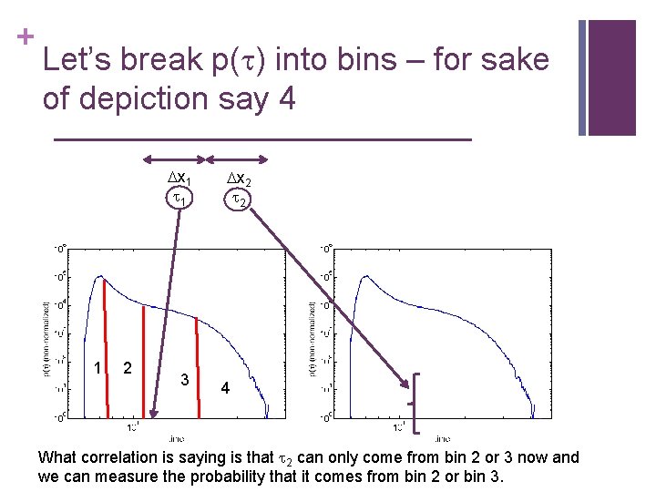 + Let’s break p(t) into bins – for sake of depiction say 4 Dx