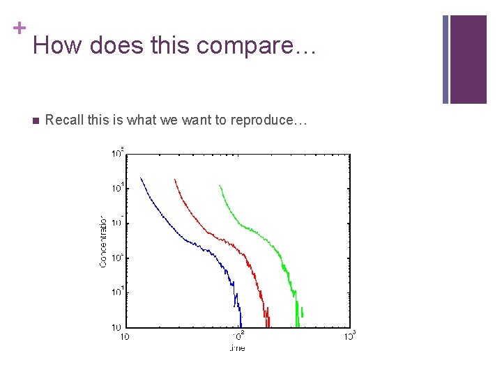 + How does this compare… Recall this is what we want to reproduce… 