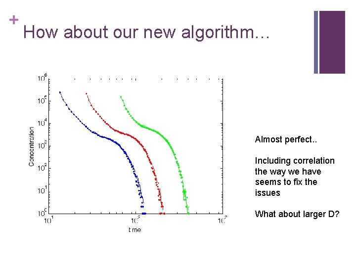 + How about our new algorithm… Almost perfect. . Including correlation the way we