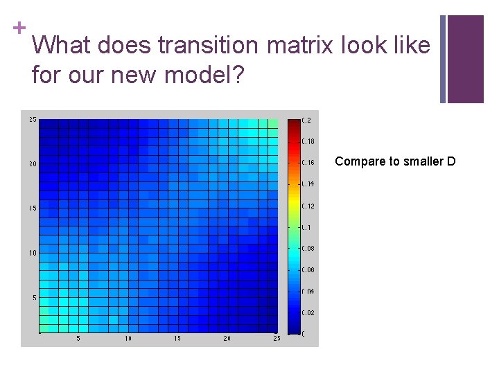 + What does transition matrix look like for our new model? Compare to smaller
