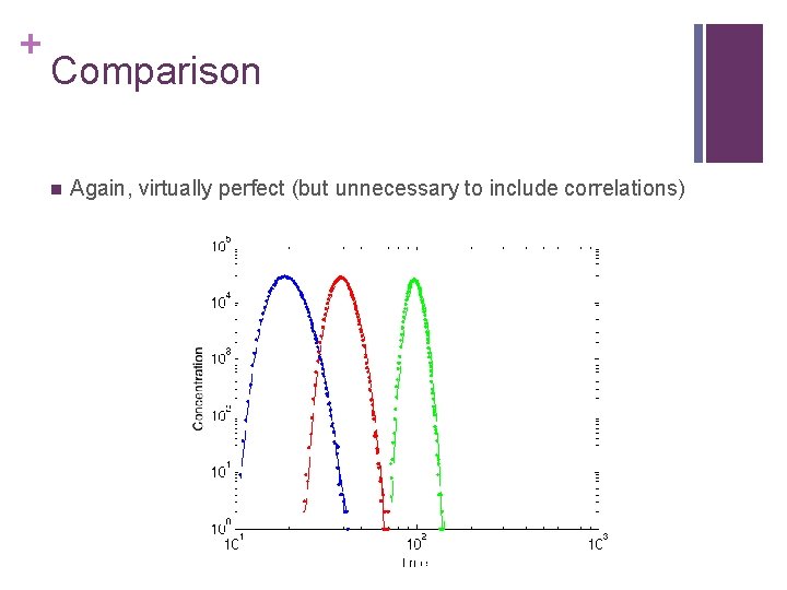 + Comparison Again, virtually perfect (but unnecessary to include correlations) 
