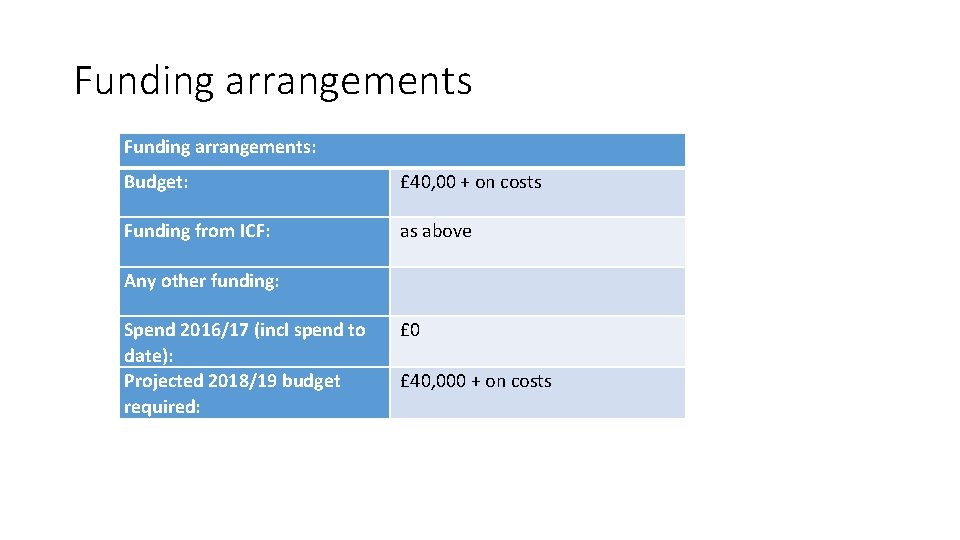 Funding arrangements: Budget: £ 40, 00 + on costs Funding from ICF: as above