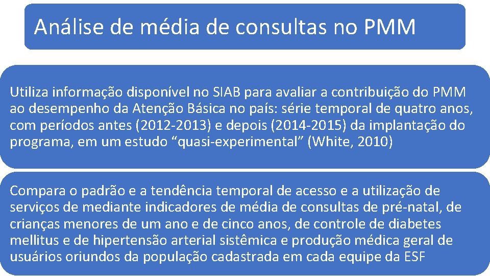 Análise de média de consultas no PMM Utiliza informação disponível no SIAB para avaliar Análise de média de consultas no PMM Utiliza informação disponível no SIAB para avaliar