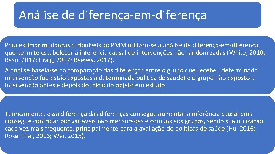 Análise de diferença-em-diferença Para estimar mudanças atribuíveis ao PMM utilizou-se a análise de diferença-em-diferença,