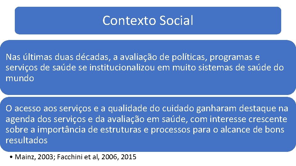 Contexto Social Nas últimas duas décadas, a avaliação de políticas, programas e serviços de