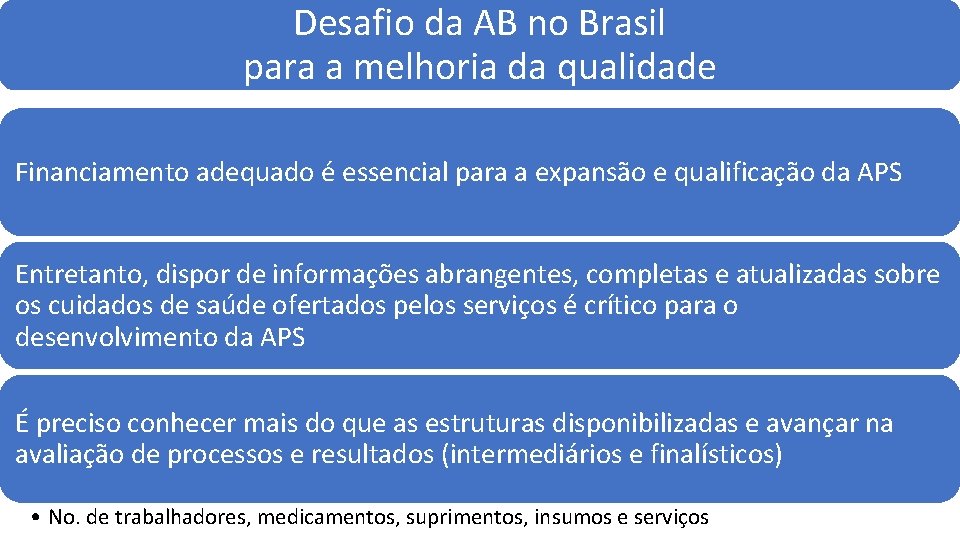 Desafio da AB no Brasil para a melhoria da qualidade Financiamento adequado é essencial