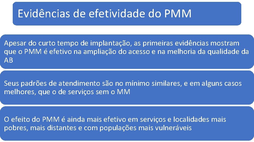 Evidências de efetividade do PMM Apesar do curto tempo de implantação, as primeiras evidências