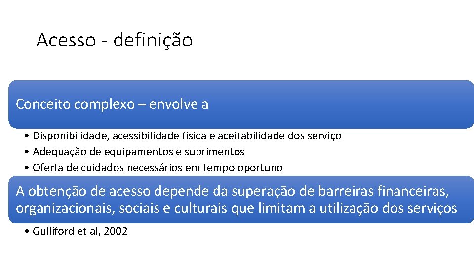 Acesso - definição Conceito complexo – envolve a • Disponibilidade, acessibilidade física e aceitabilidade