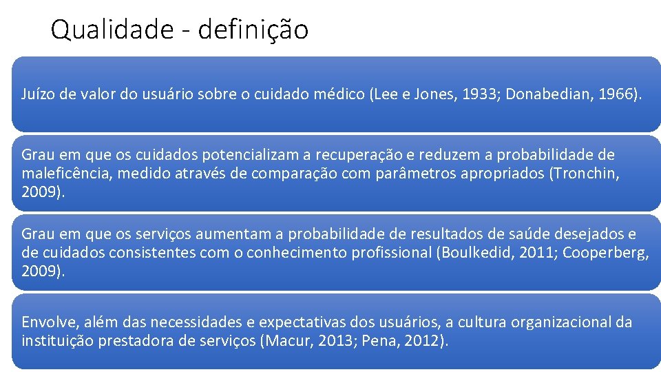 Qualidade - definição Juízo de valor do usuário sobre o cuidado médico (Lee e