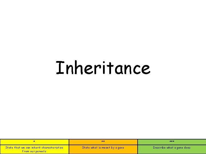 Inheritance * ** *** State that we can inherit characteristics from our parents State