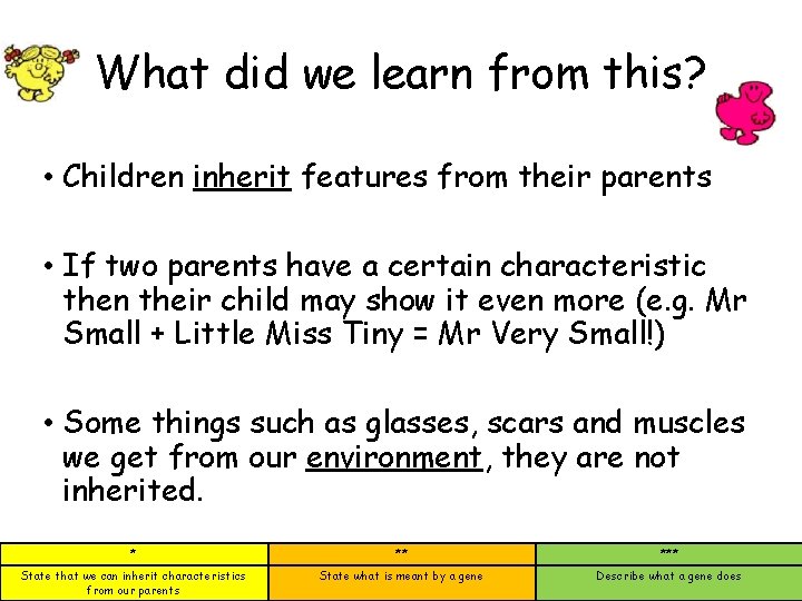 What did we learn from this? • Children inherit features from their parents •