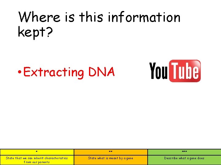 Where is this information kept? • Extracting DNA * ** *** State that we